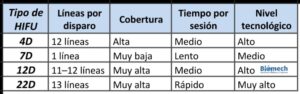 TABLA 1
