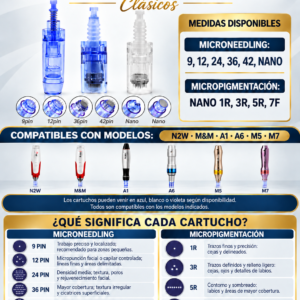 Cartuchos Dermapen Clásicos (Medical)