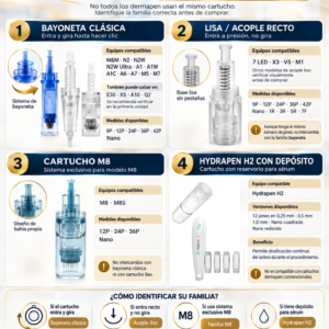 COMPARATIVA IA - CARTUCHOS DERMAPEN